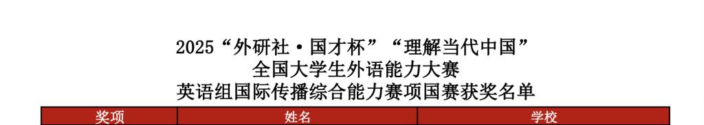 我院英语系学子在2025“外研社·国才杯”“理解当代中国”全国大学生外语能力大赛国赛中斩获铜奖!